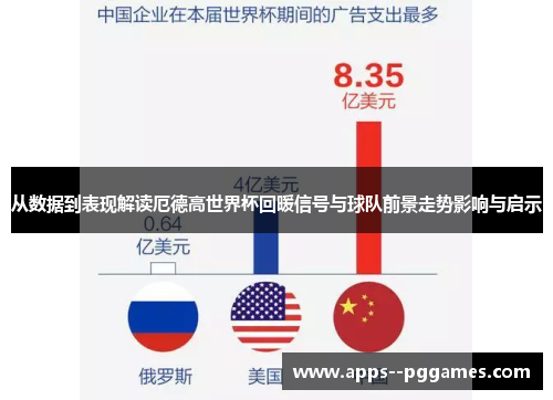 从数据到表现解读厄德高世界杯回暖信号与球队前景走势影响与启示 从数据到表现解读厄德高世界杯回暖信号与球队前景走势影响与启示