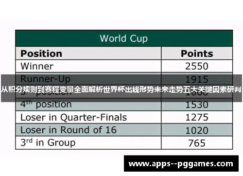 从积分规则到赛程变量全面解析世界杯出线形势未来走势五大关键因素研判 从积分规则到赛程变量全面解析世界杯出线形势未来走势五大关键因素研判