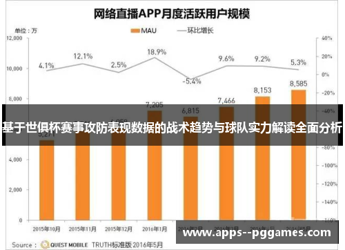 基于世俱杯赛事攻防表现数据的战术趋势与球队实力解读全面分析 基于世俱杯赛事攻防表现数据的战术趋势与球队实力解读全面分析