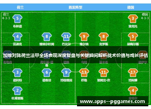 加维对阵荷兰法甲全场表现深度复盘与关键瞬间解析战术价值与成长评估