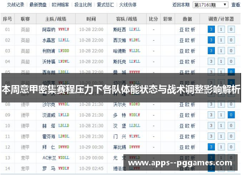 本周意甲密集赛程压力下各队体能状态与战术调整影响解析