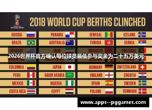 2026世界杯官方确认每位球员最低参与奖金为二十五万美元