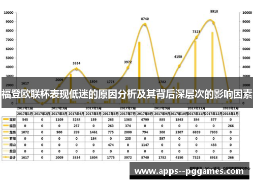 福登欧联杯表现低迷的原因分析及其背后深层次的影响因素